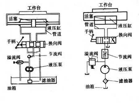 液壓傳動系統(tǒng)原理圖