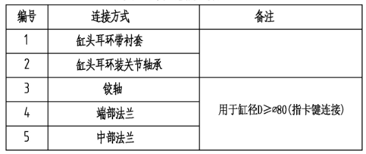 缸頭、缸筒連接方式表